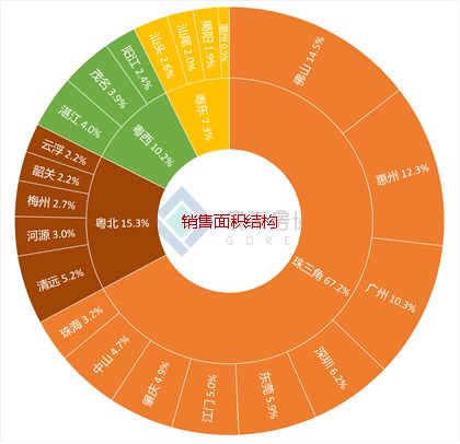 解读 2020年河源房地产市场量降价涨,商品住宅后市供求平衡