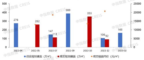 2023年1 2月广州房地产企业销售业绩TOP20