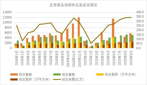 权威发布2020年第三季度北京房地产市场销售力TOP20