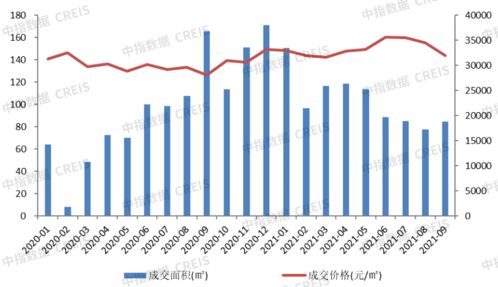 2021年1 9月广州房地产企业销售业绩TOP20