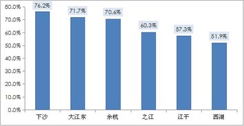 2017年杭州房地产市场运行情况,杭州市住房保障和房产管理局权威发布.