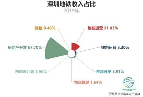 地铁公司到底靠什么 赚钱 是因为客流多吗