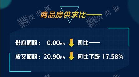 国庆专题 十一黄金周 房地产传统销售旺季,各大品牌房企纷纷推出打折造势活动