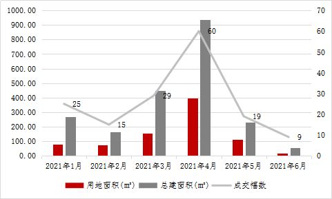 国策视点 2021年上半年广州市房地产市场分析