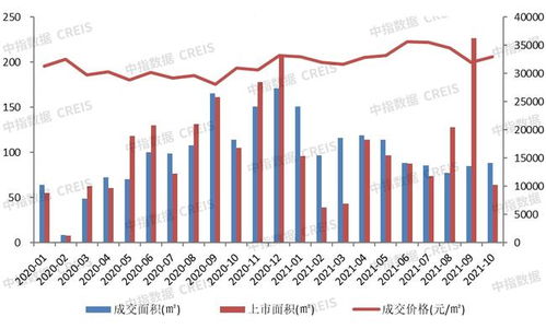 2021年1 10月广州房地产企业销售业绩TOP20