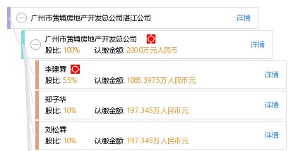 广州市黄埔房地产开发总公司湛江公司