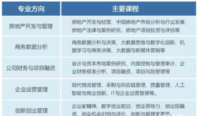 2020年广州大学工商管理硕士(MBA)招生简章